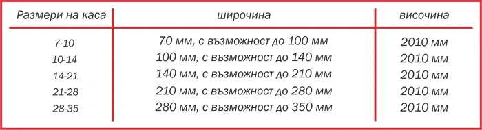 Размери на каса серия Efapel